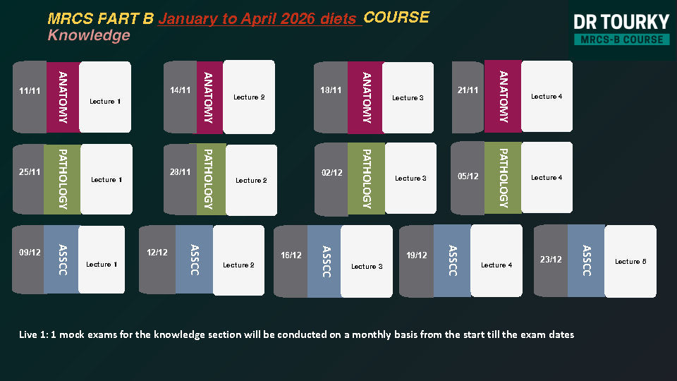 Dr Tourky MRCS-B Course - candidates inside Egypt only