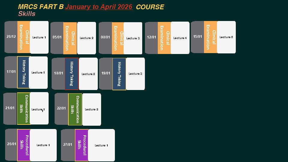 Dr Tourky MRCS-B Course - candidates inside Egypt only
