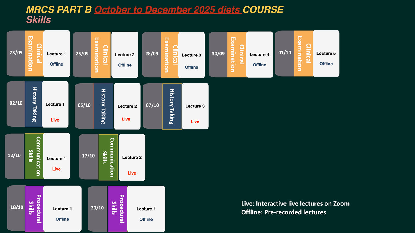 Dr Tourky MRCS-B Course (regular course /October to December 2025 diets)- candidates inside Egypt only