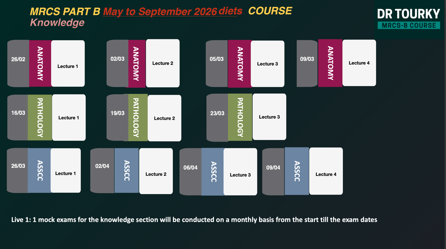 Dr Tourky MRCS-B Course - candidates inside Egypt only