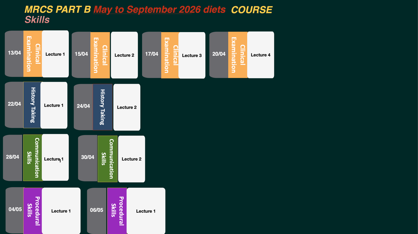 Dr Tourky MRCS-B Course - candidates inside Egypt only